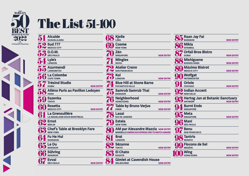 The World's 50 Best Restaurants 2022 51-100 Winners